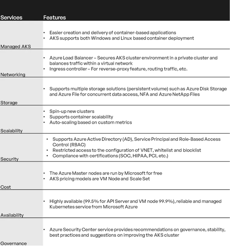 Azure-Kubernetes-Services-App-Saasification