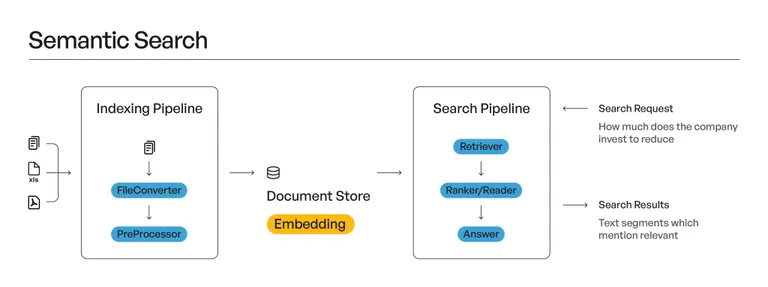 Semantic Search Example NLP for ESG insights