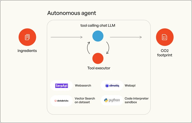 Illustration of an Autonomous Tool-Calling Agent